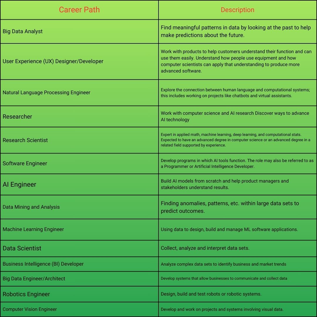 Future Professions Unleashing the Power of In-Demand Careers: Embrace the Best 14 Jobs of ...