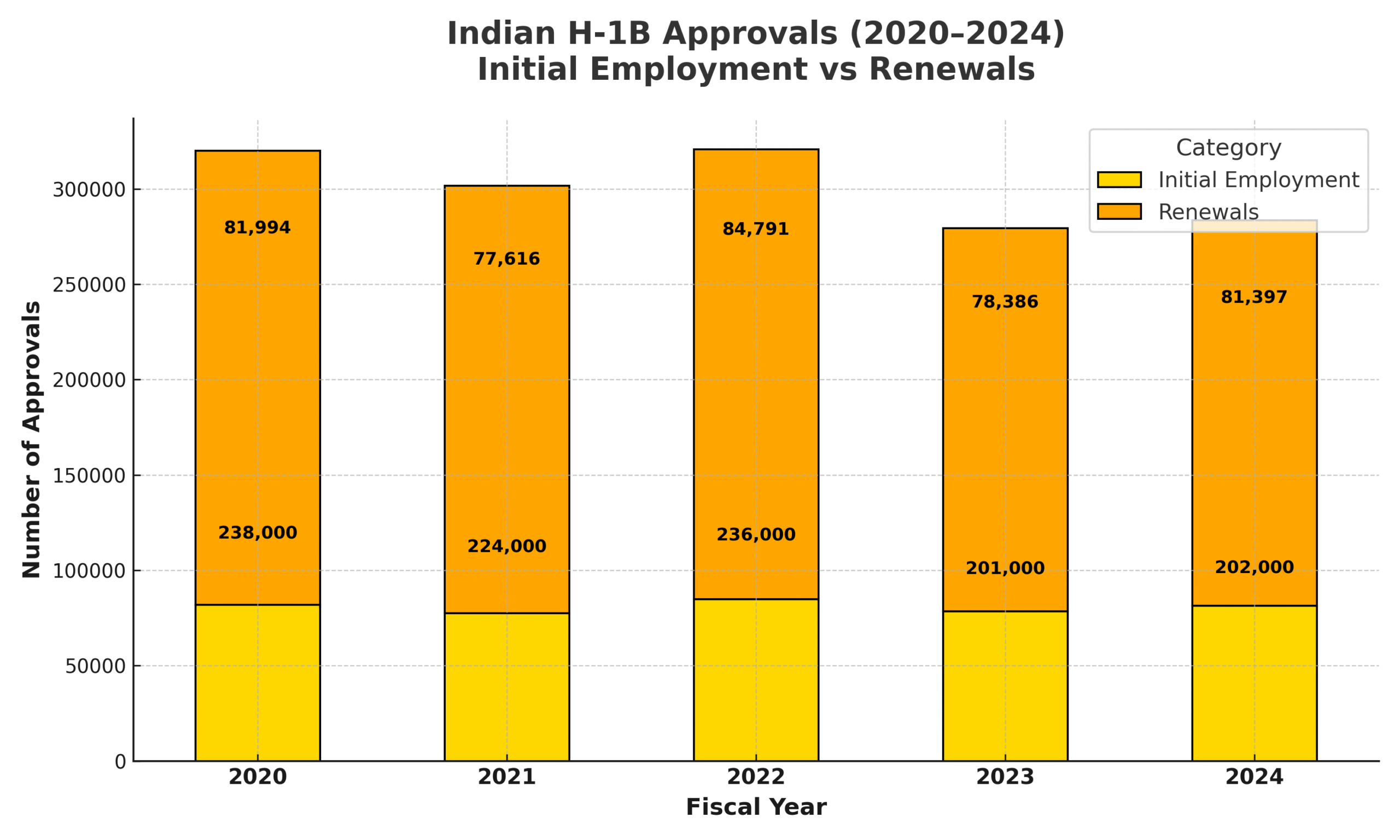 Indian H1B Approvals 2020 2024 Infographic 1 scaled