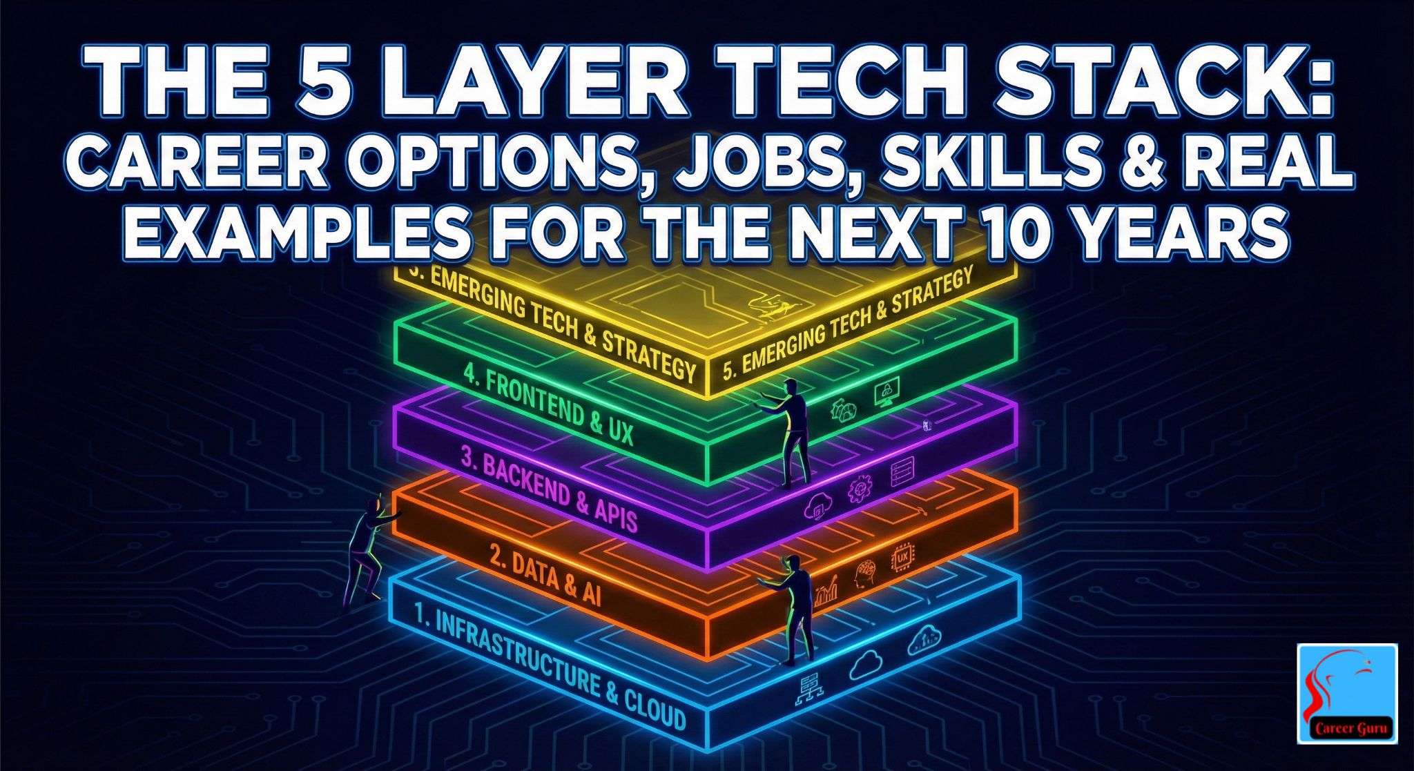5-layer tech stack