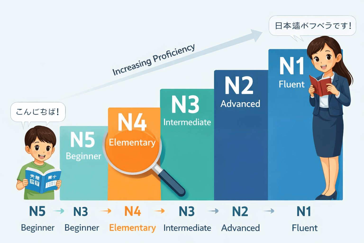Japanese Language Proficiency