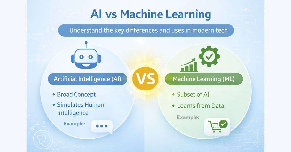 AI vs Machine Learning1
