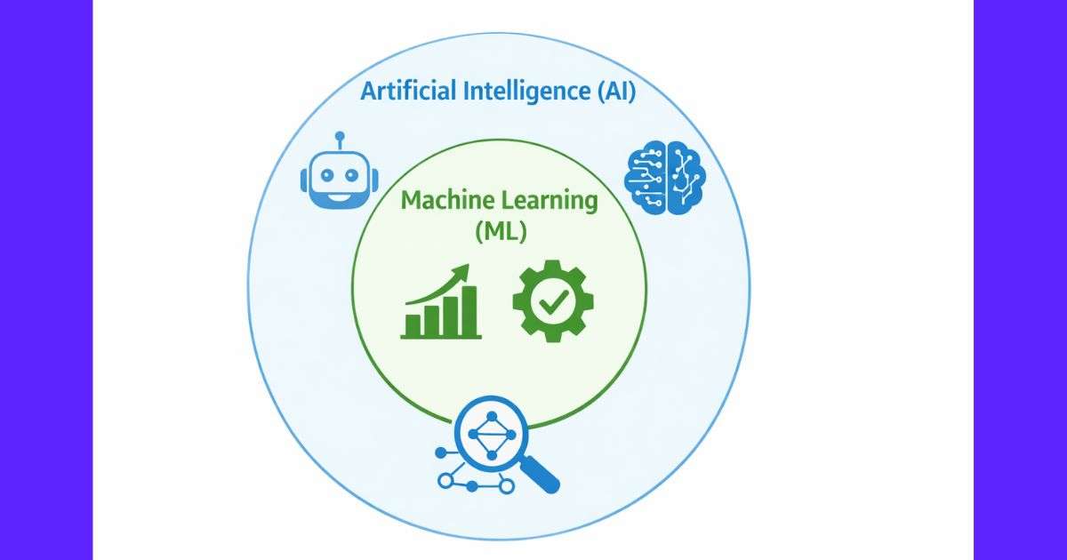 ai vs machine learning