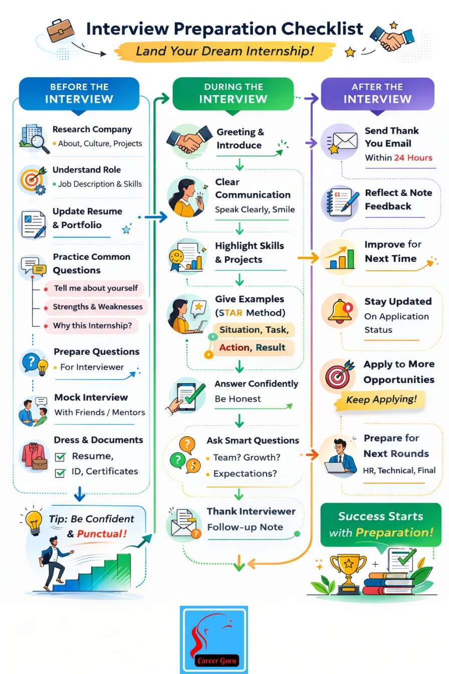interview preparation checklist