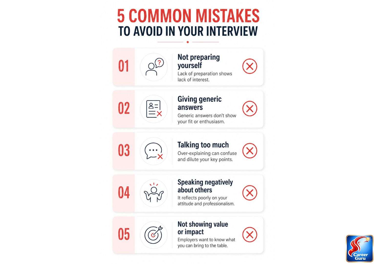 Five mistakes in tell me about yourself IT interview India — fresher interview answer mistakes 2026