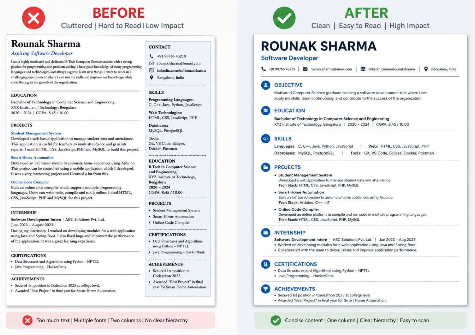 Fresher resume before and after India — good vs bad resume format for IT company placement 2026