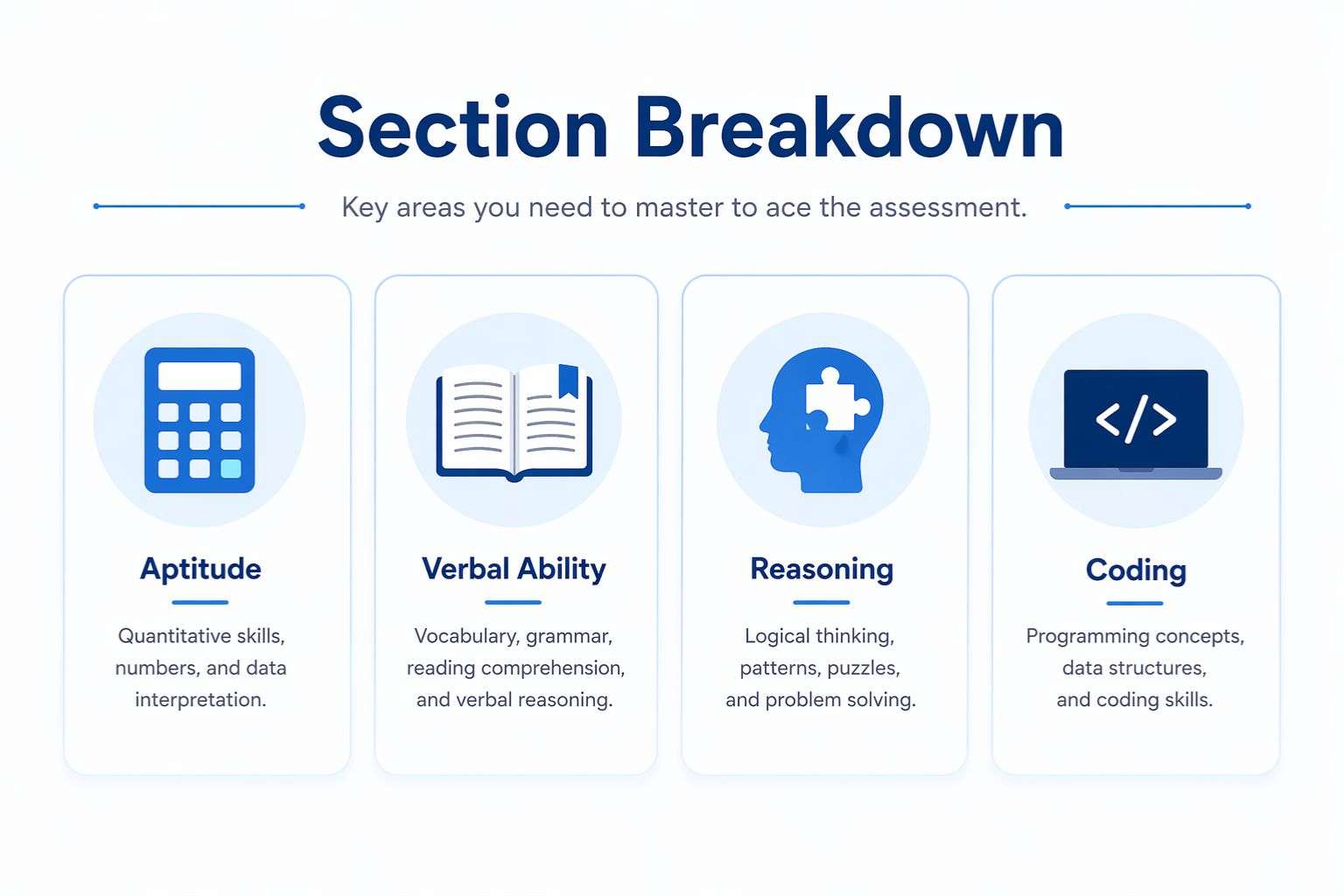 cognizant recruitment section break down