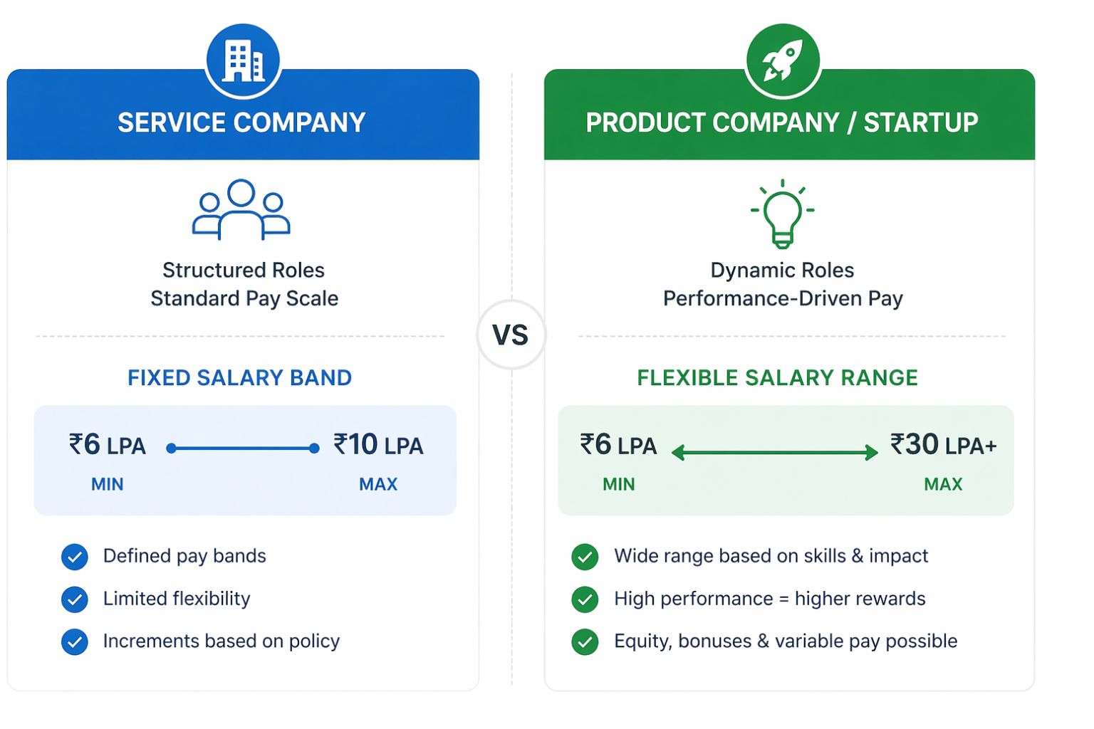 How to Negotiate Your First Salary as a Fresher in India