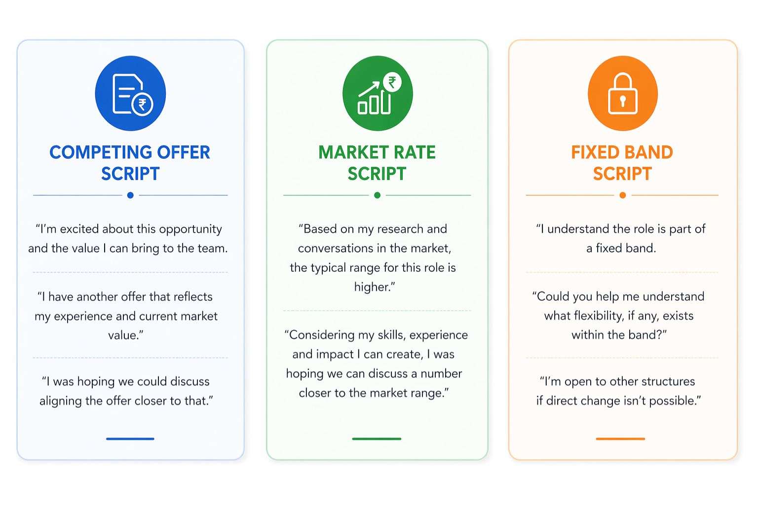 How to Negotiate Your First Salary as a Fresher in India