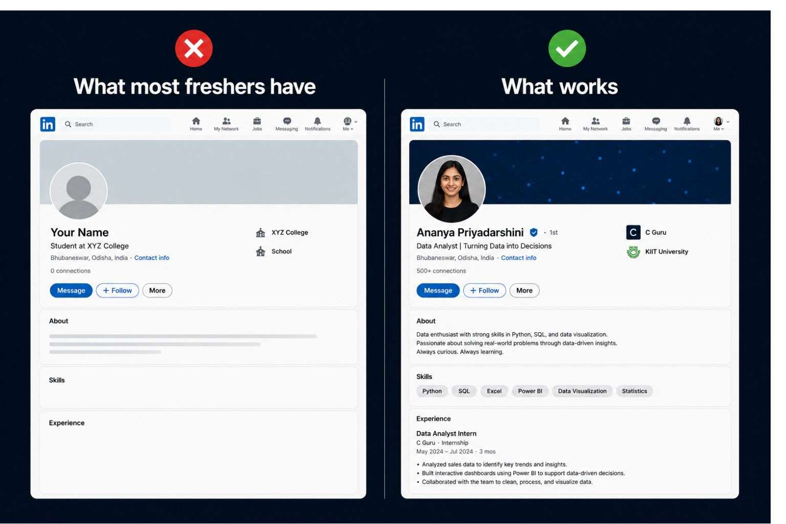 LinkedIn profile for freshers India — good vs bad profile comparison 2026 campus placement