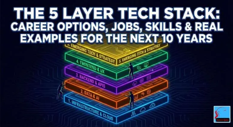 5-layer tech stack