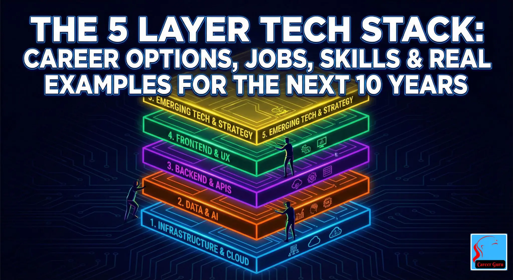 The 5-Layer Tech Stack: Career Options, Jobs, Skills & Real Examples for the Next 10 Years